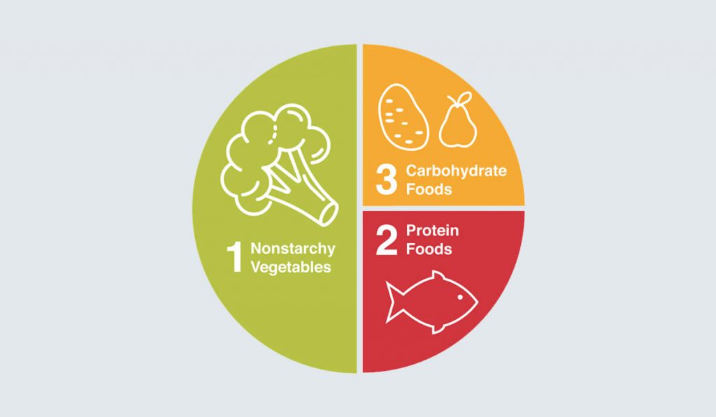 How to Balance Your Diet for Diabetes? One Plate, Easy Solution!