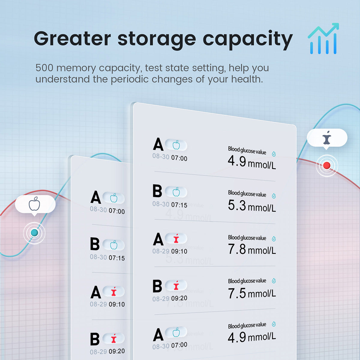 AQ pro glucometer storage capacity