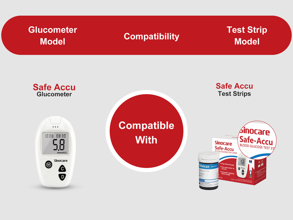 Choosing the Correct Test Strip for Blood Glucose Meter