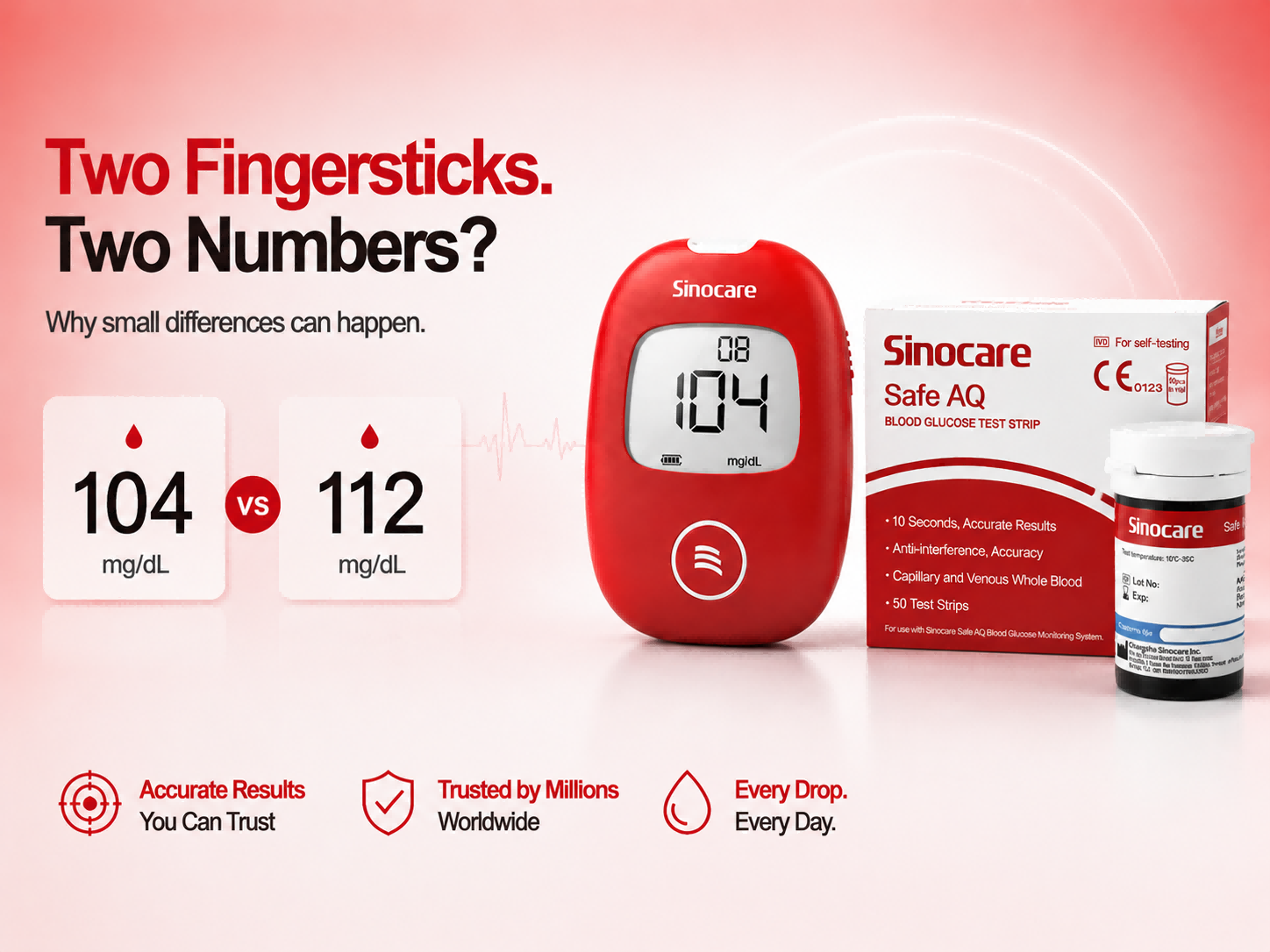 Why Two Fingersticks Give Different Numbers？