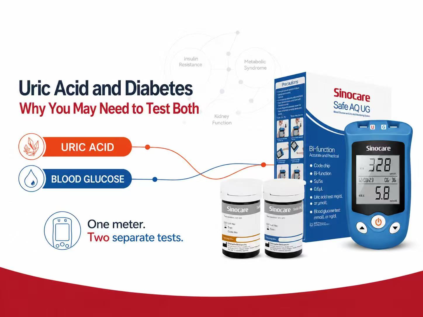 Uric Acid and Diabetes: Why You May Need to Test Both