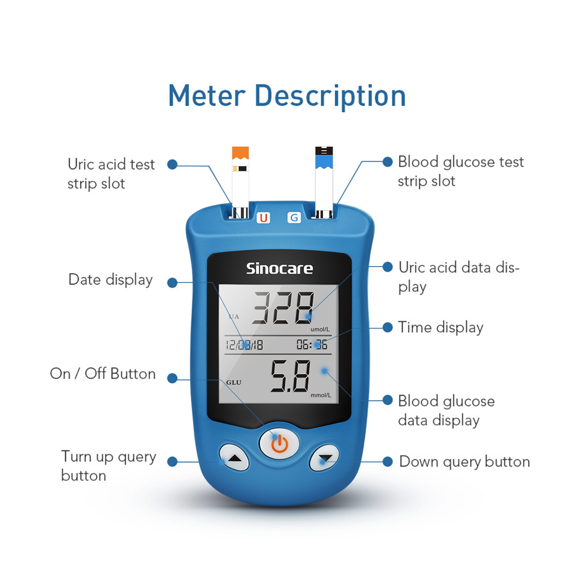 Sinocare Safe AQ UG Blood Glucose Uric Acid Meter with Advanced Test Strips Lancet for Multifunctions