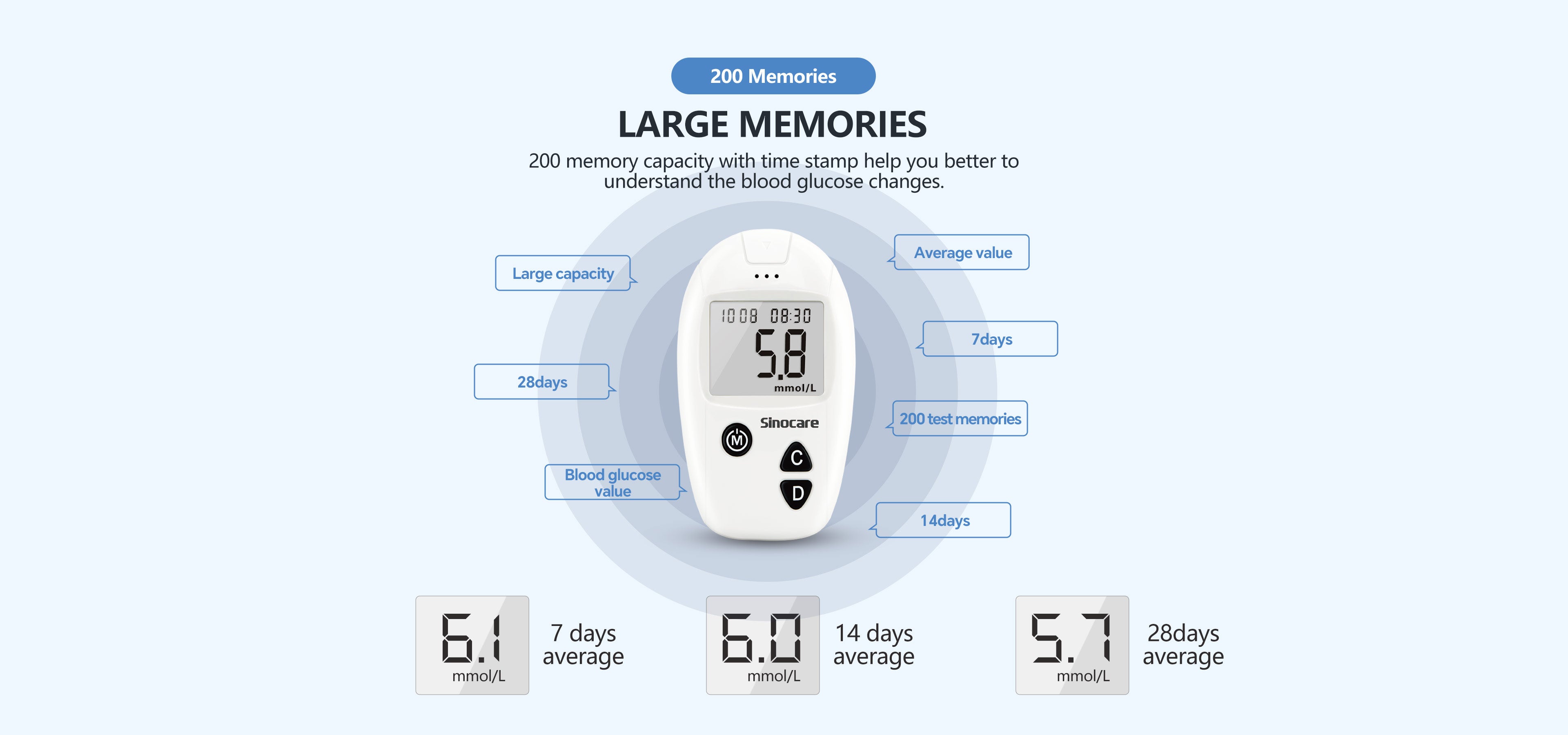 glicoページ Sinocare グルコメーター血糖測定キット | 安全なアキュ