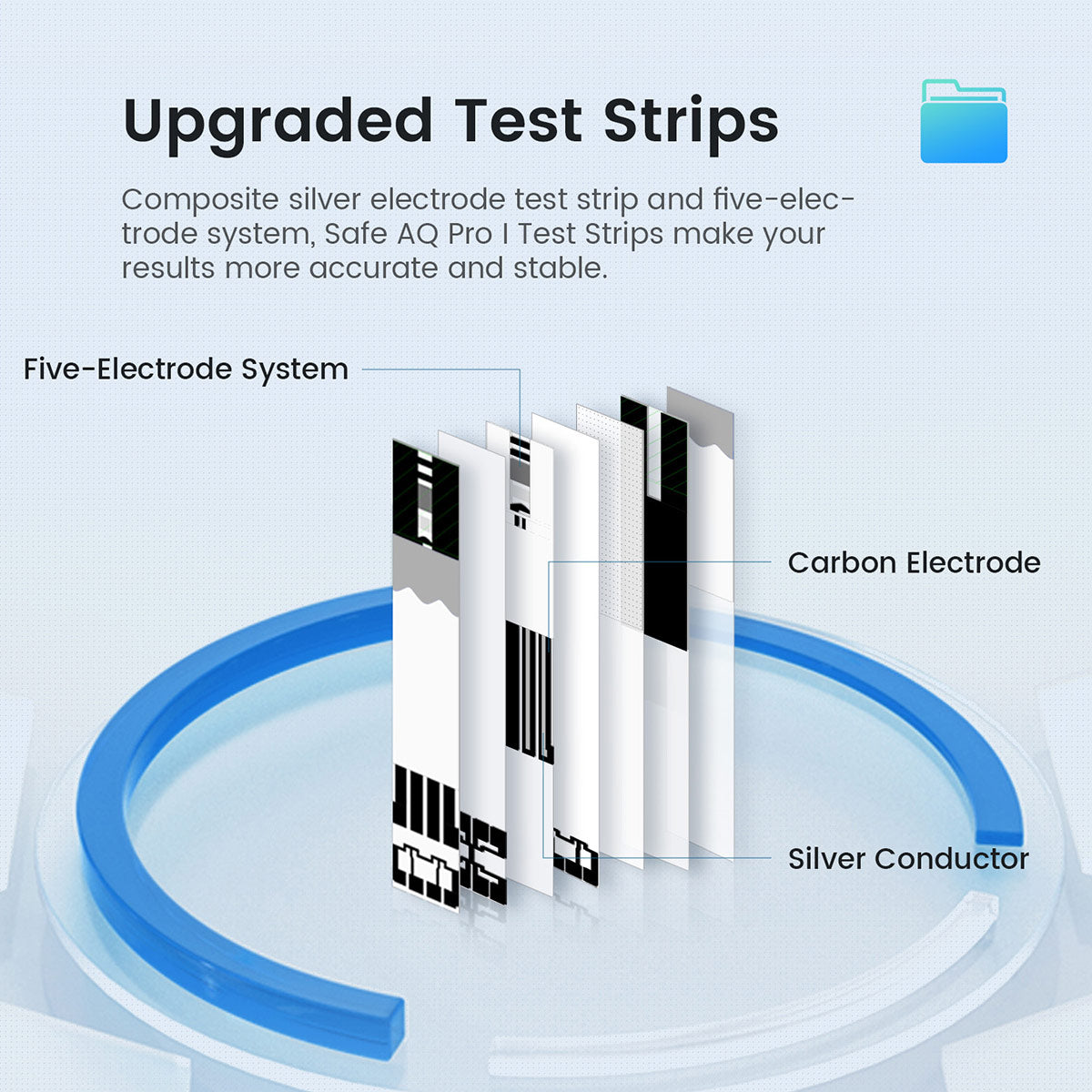 AQ pro glucometer test strips