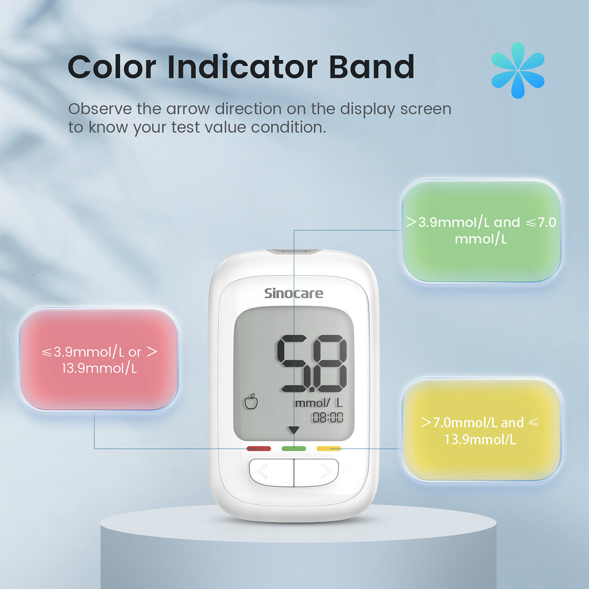 AQ pro glucometer kit color indication