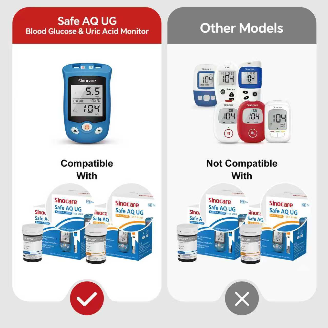 Sinocare Safe AQ UG Blood Glucose Uric Acid Meter with Advanced Test Strips Lancet for Multifunctions
