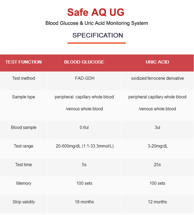 Sinocare Blood Glucose Uric Acid Meter with Test Strips Lancet Safe AQ UG