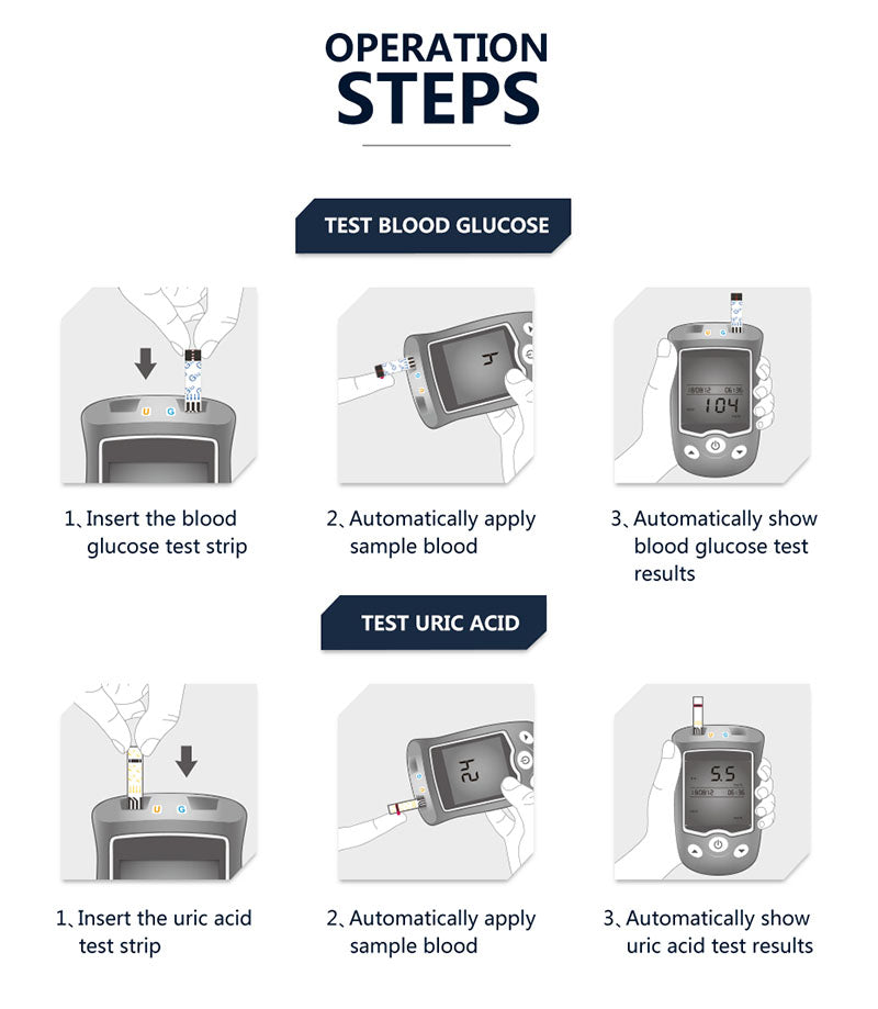 Sinocare Blood Glucose Uric Acid Meter with Test Strips Lancet Safe AQ UG operation steps