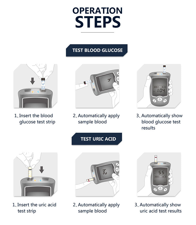 
                  
                    Load image into Gallery viewer, Sinocare Blood Glucose Uric Acid Meter with Test Strips Lancet Safe AQ UG operation steps
                  
                